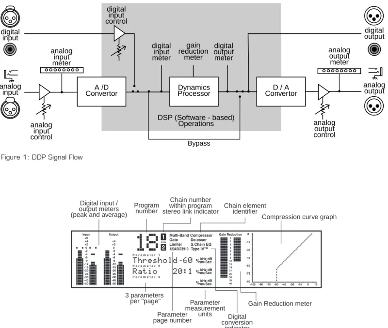 Figure 2: DDP LCD display