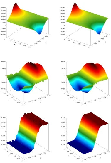 Figure 6. Academic beam test-case. Snapshots of the self-consistent ﬁelds (particles per cell of about 200 and 5