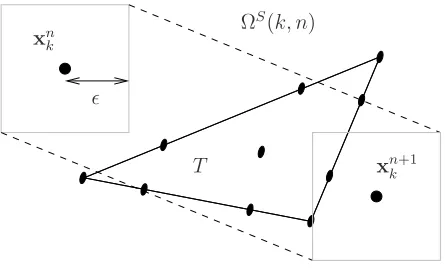 Figure 1. Example of a triangular mesh cellFigure 1. T Your ﬁgure (with its Fekete points for q = 3) intersectingthe convex support ΩS(k, n) of the k-th particle moving on the time step [tn, tn+1].
