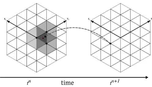 Figure 4. Semi-Lagrangian step: Tracing back characteristics.