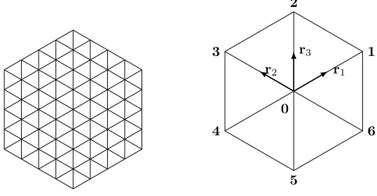 Figure 2. The hexagonal lattice and the vectors r1, r2, r3 that generate such a mesh