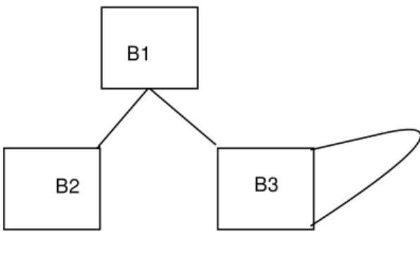 Figure 1: A sample control flow