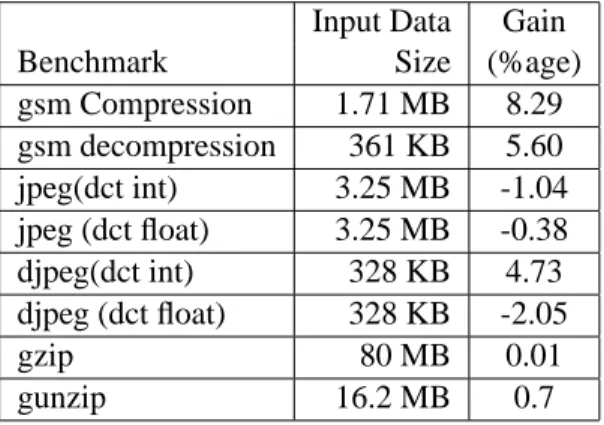 Table 2: Execution Timings