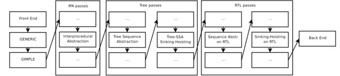 Figure 2. Implemented algorithms introduced in this paper.