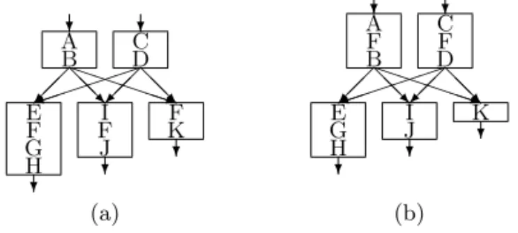 Figure 3. Basic blocks with multiple common predecessors (a) before and (b) after local factoring.