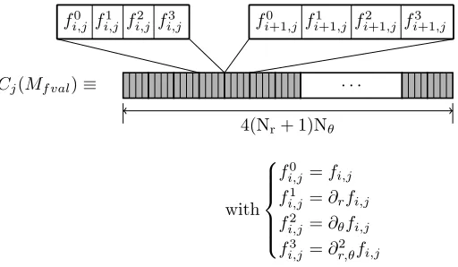 Figure 6.� Sketch of the sparsity of a row vector Ri(Mcoef). On this example, only the cells∗