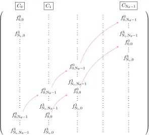 Figure 8. Illustration of the value position shift between the columns of Mfval.