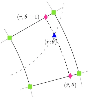 Figure 2. Details on the interpolation steps for one point. The point ▲ inside the cell repre-sents the target value