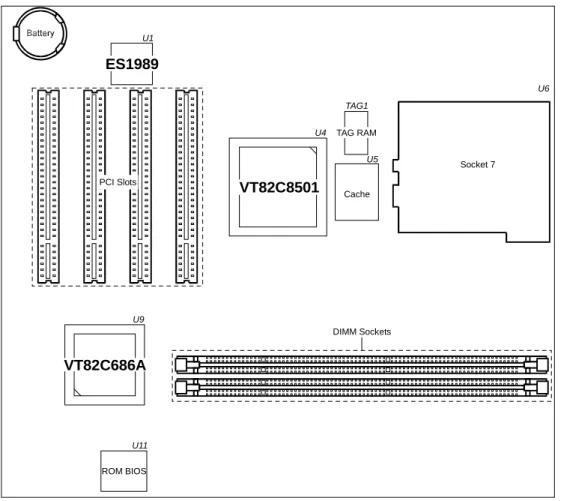 Figure 2-1.  Major Components of System Board
