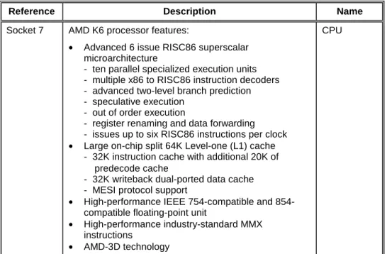 Table 2-1.  Major Components Description