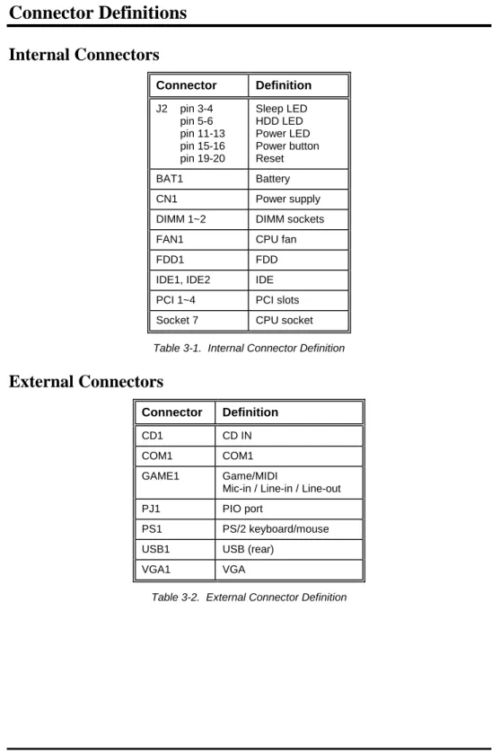 Table 3-1.  Internal Connector Definition