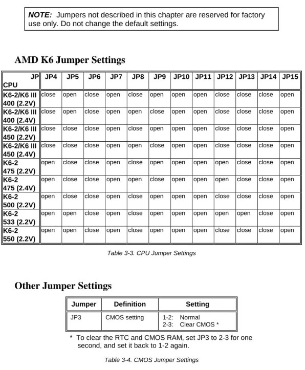 Table 3-3. CPU Jumper Settings