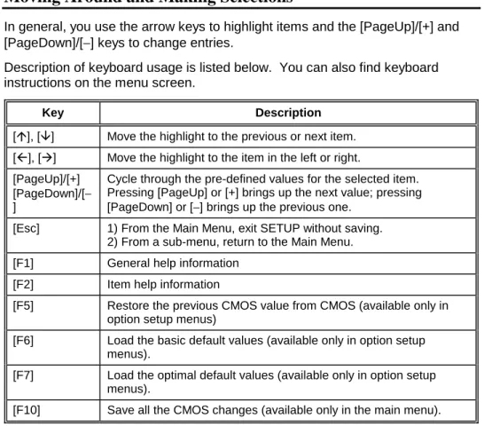 Table 5-1.  Keyboard Usage in the SETUP Program