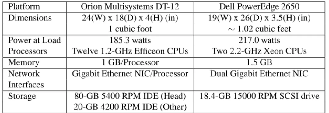 Table 1. Experimental Hardware Configurations