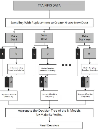Fig. 1.  MBRF flowchart  