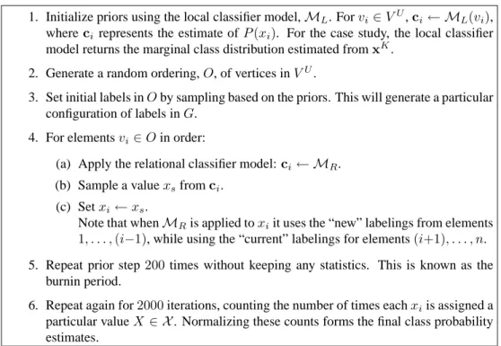 Table 2: Pseudo-code for Gibbs sampling.