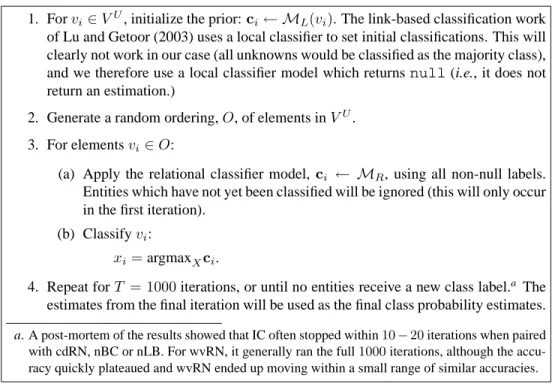 Table 4: Pseudo-code for Iterative Classification.