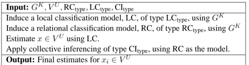 Table 1: High-level pseudo code for the main core of the Network Learning Toolkit.