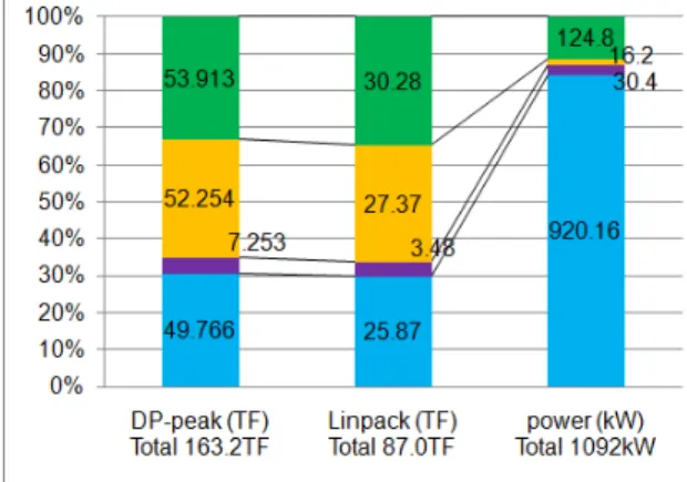 Figure 4. The DGEMM performance on each node. Matrices of size (23040 × B) and (B × 23040) are used
