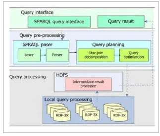 Figure 3 : The Framework Of Query Engine  3.  METHODOLOGY  FOR  PROPOSED  SYSTEM 