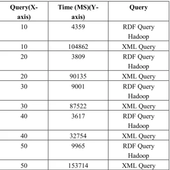Table 2 : Query analysis 