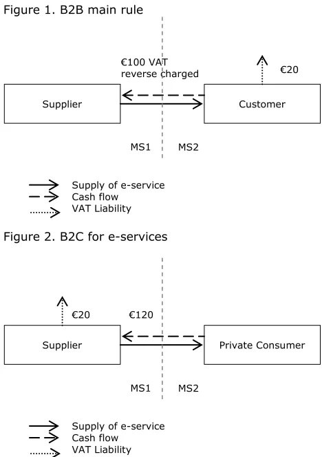 Figure 1. B2B main rule 