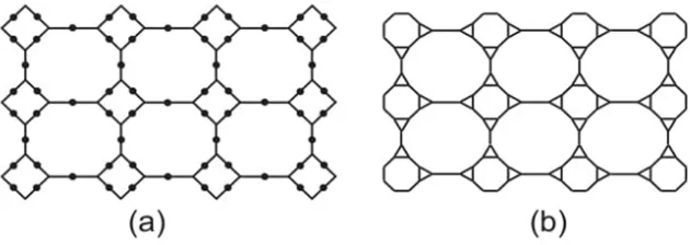 Figure 3. (ofa) subdivision graph of 2D−lattice of TUC4C8[4,3], (b) line graph of sub-division graph TUC4C8[4,3].