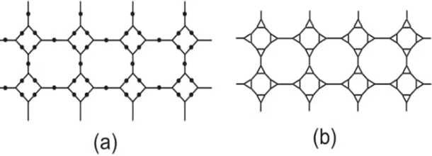 Figure 5. (a) Subdivision graph of TUC4C8[4,2] nanotorus, (b) line graph of subdivision graph ofTUC4C8[4,2] nanotorus.