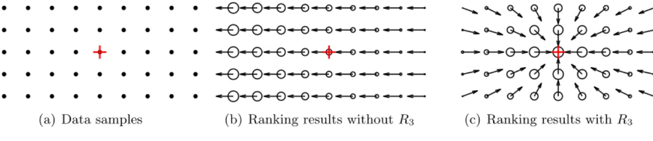 Figure 5.2: A toy example explaining the reason of adding R 3 .