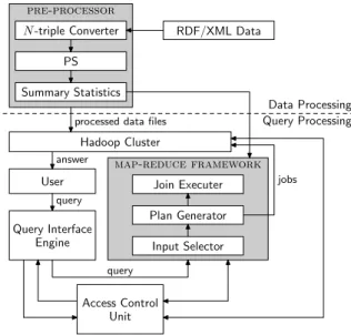 Figure 3. The system architecture