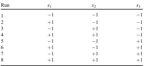 Table 2. Matrix of experiments of the artisanal extraction of red palmoil (tenera variety) (reduced/centered variables).
