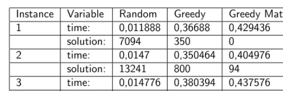 Table 4.3: This table shows some data