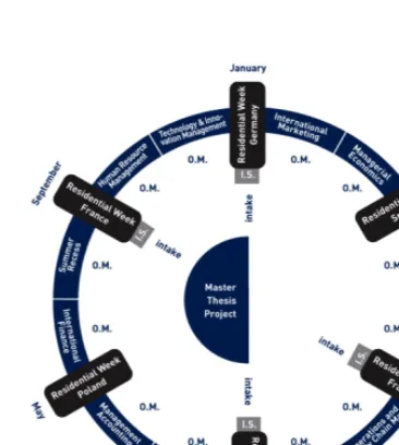 Figure 4.1: MBA cycle