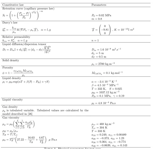 Table 3. − Physical parameters for test case.