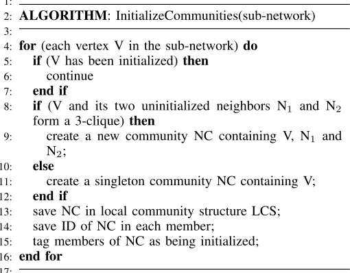 Fig. 2.Sending neighbors of vertexes in a sub-network to all their neighbors.