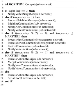 Fig. 8.The framework of the PSOCD algorithm.