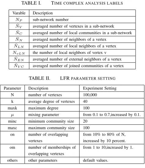 TABLE I.TIME COMPLEX ANALYSIS LABELS
