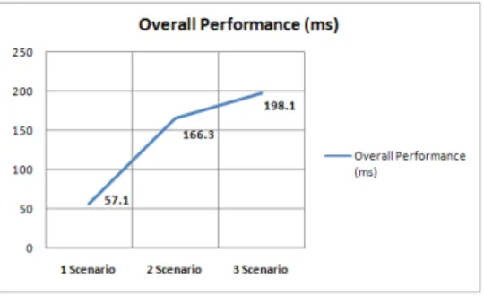 Fig. 10. Suggested Performance Graph
