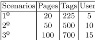 Table 1. KiWi Scenarios assembled for the experiment