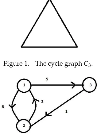 Figure 1.The cycle graph C3.