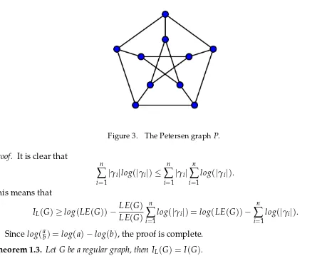Figure 3.The Petersen graph P.