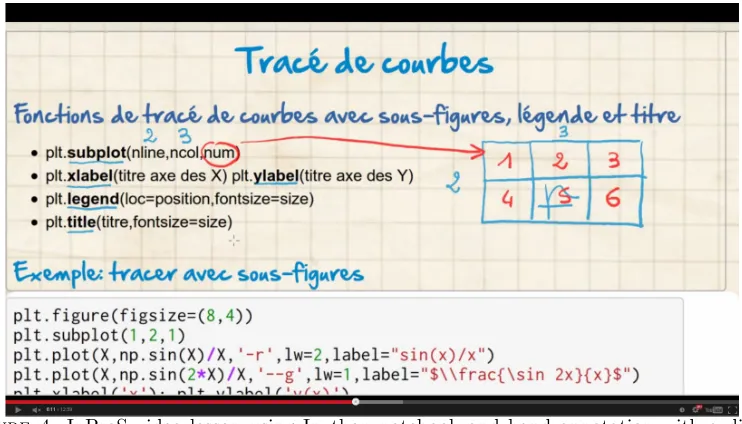 Figure 4. InProS video lesson using Ipython notebook and hand annotation with a digitaltablet