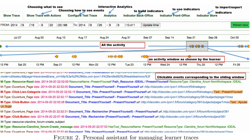 Figure 2. Personal assistant for managing learner traces