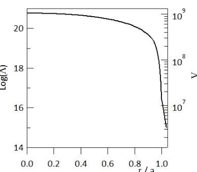 Figure 4. Plasma parameter proﬁle.