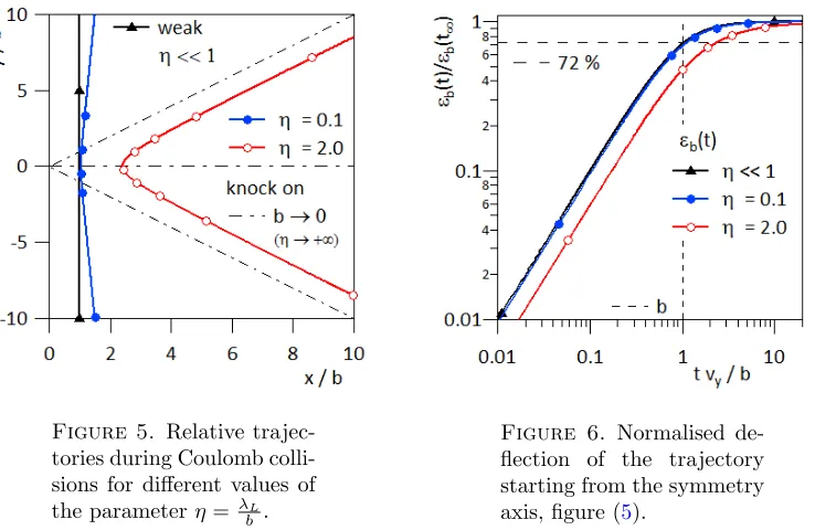 Figure 5. Relative trajec-