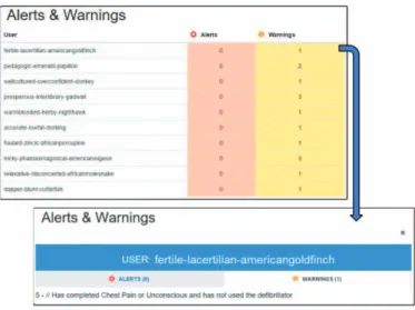 Figure 3 displays some of the default visualizations for  teachers, including total number of sessions registered, progress  of players per time; correct and incorrect alternatives selected  and progress achieved in multiple-choice questions
