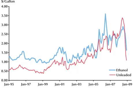 Figure 5 was constructed by first determining the price of wholesale gasoline for a range of crude oil prices
