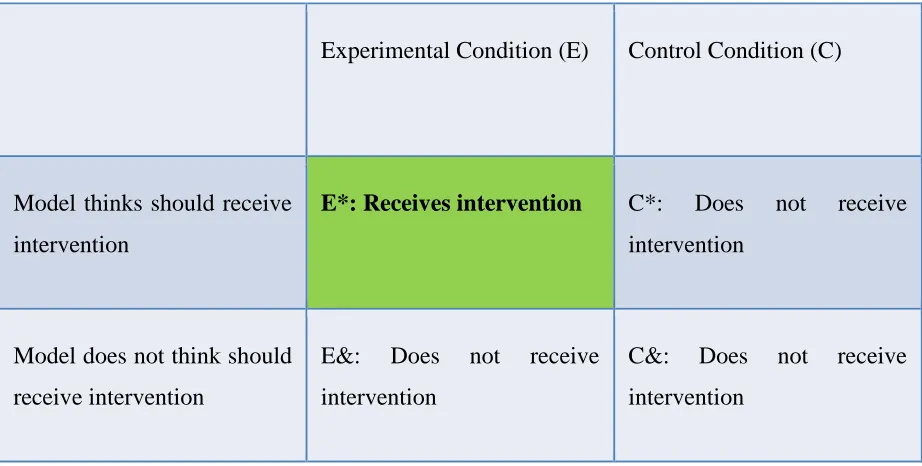 Table 1. The conditions of the study in the BLAP2 contest 