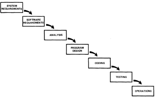 Figure 1. Waterfall model diagram. (Royce, 1970, p. 329). 