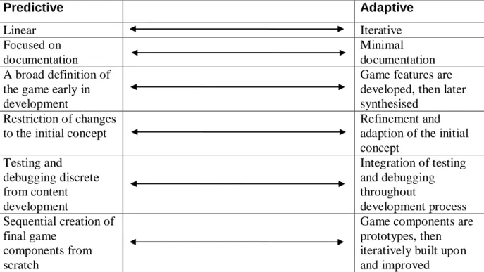 Table 1. Predictive – adaptive characteristic continuum.